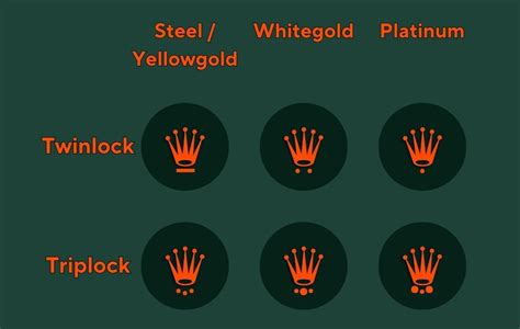 rolex datejust crown|Rolex crown markings.